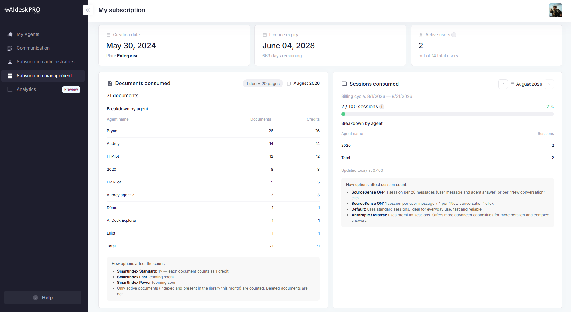 Subscription Management