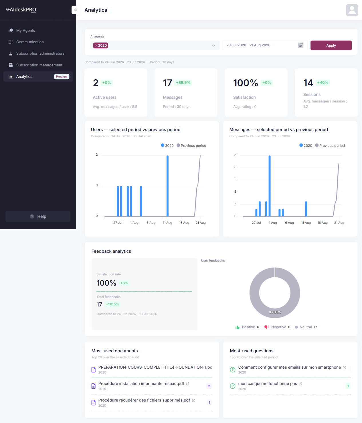 The Subscription Analytics page comparing the selected period with the previous one, filtered to a single agent