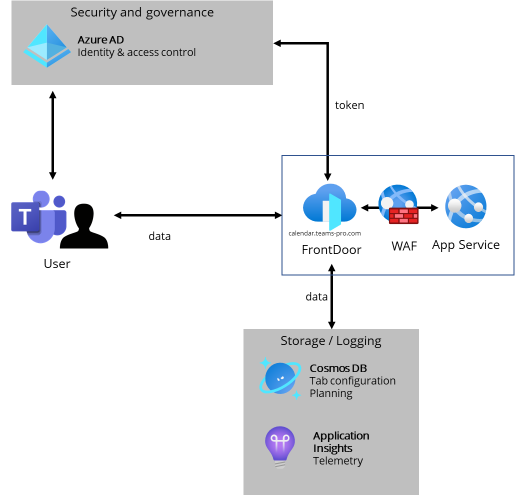 Calendar Pro architecture