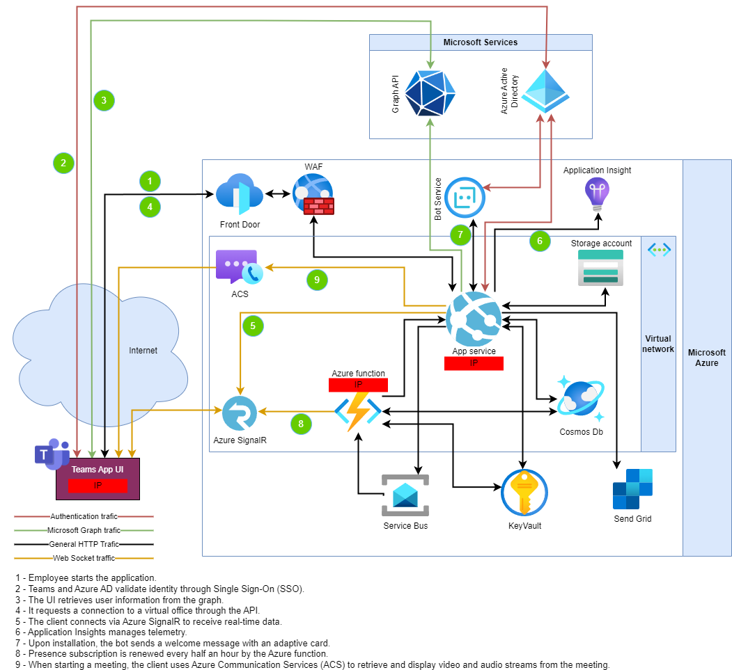 MetaOffice Pro architecture