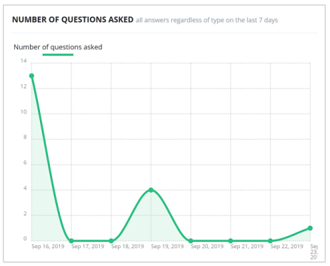 Suggested questions 2