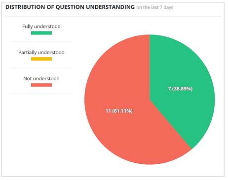 Suggested questions 2