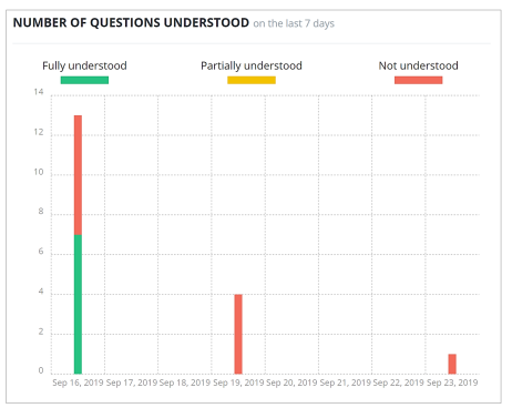 Suggested questions 2